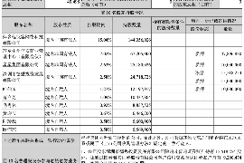 扶余扶余的要账公司在催收过程中的策略和技巧有哪些？